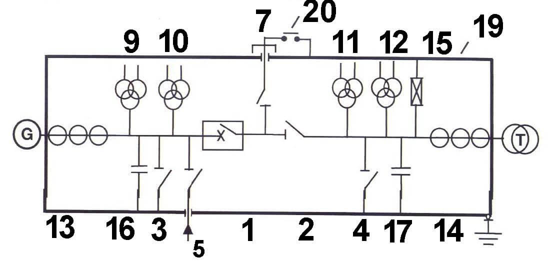 Generator Circuit Breakers Map Niroutrans